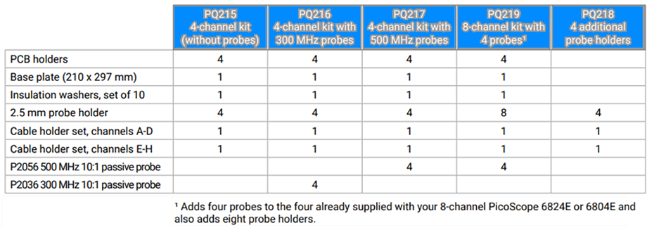 Pico Technology Probe Positioning System
